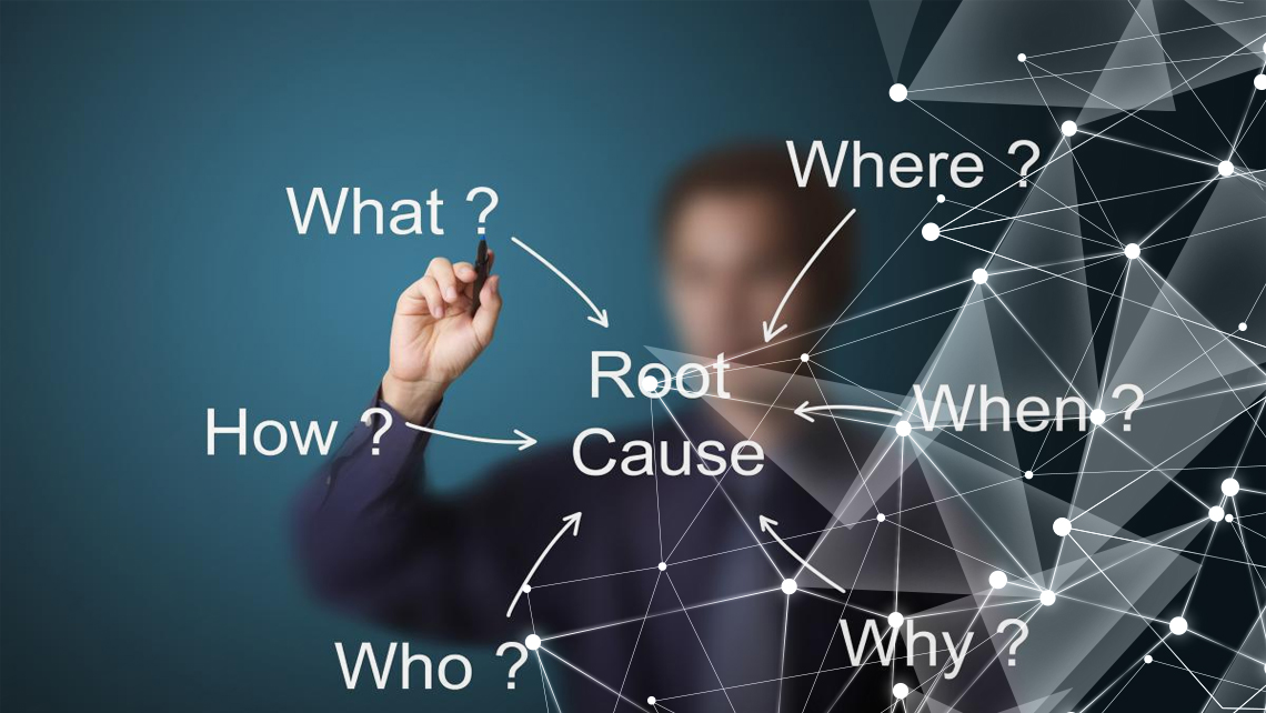 Organizational & Team Effectiveness